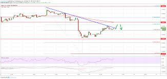 Ripple Xrp Price Rebounding Nicely While Btc Eth