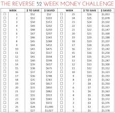 31 Valid Blank Money Saving Chart