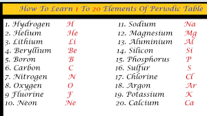 20 elements of periodic table