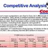 Costco case Analysis