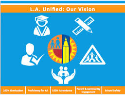 Los Angeles Unified School District Homepage
