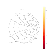 Matlab And Python Graphing Smith Chart With Contour Album