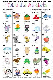 Free Printable Spanish Alphabet Chart Spanish Lessons For