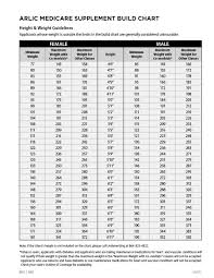 12 Bmi Chart Metric Business Letter