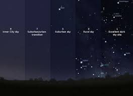 Light Pollution Chart How Many Stars Can You See Light