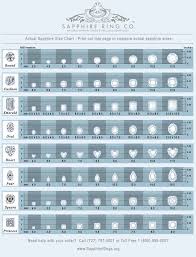 What Is Carat Weight And Size Of Gemstones Good To Know