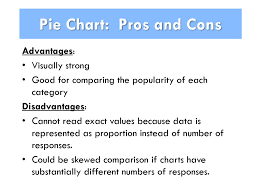 Unit 6 Day 2 Vocabulary And Graphs Review Ppt Download