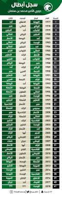 السعودي الدرجه الدوري الاولى ترتيب جدول ترتيب