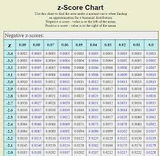 42 Algebra Z Score Algebra Score Z