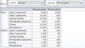 using adf pivot table components 11g