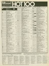 Billboard Hot 100 April 23 1983 In 2019 Music Charts