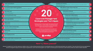 Looking to keep an orderly preschool classroom? 20 Classroom Management Strategies And Techniques Downloadable List Prodigy Education