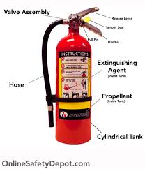 Parts And Components Of A Fire Extinguisher Diagram For