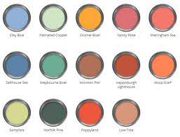 An Insight Into Naming Paint Colours
