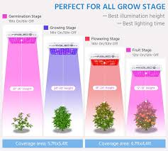 Maybe you would like to learn more about one of these? Best Led Grow Light For All Stages Of Growth 2020 Reviews