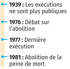 1981 : l'abolition de la peine de mort | Lelivrescolaire.fr