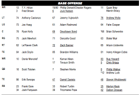 Indianapolis Colts Release First Unofficial Depth Chart