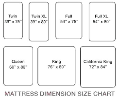 Queen Mattress Size In Feet
