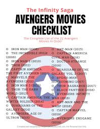 (that's order of theatrical release: Avengers All Series Movies List In Order