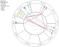 Astrology Of Bruce Lee With Horoscope Chart S Biography