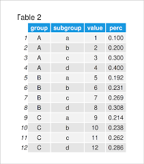 calculate percene by group in r 2