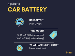 Well, then you don't need to worry anymore. Car Battery Replacement Most Important Things To Know Steer
