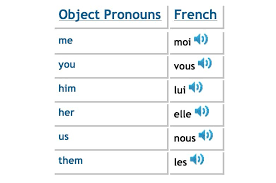 French Object Pronouns Pdf Object Pronouns Objects French