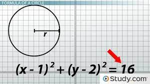 graphing circles identifying the