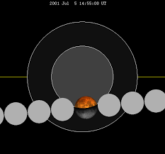 File Lunar Eclipse Chart Close 2001jul05 Png Wikimedia Commons