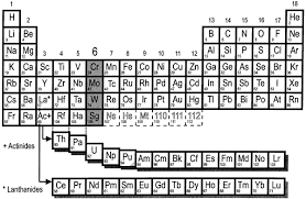chemical properties of element 106