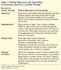 intensify insulin treatment