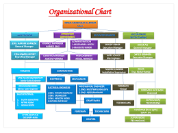 Arab Contractor Trading Cont Co Organizational Chart