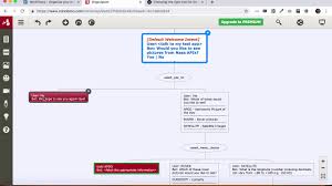What Is The Best Tool For Creating Dialogflow Flowcharts