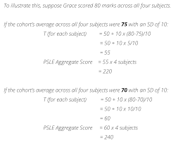 no psle aggregate score is not out of