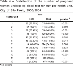 Evaluation Of Prenatal Care At Basic Health Units In The