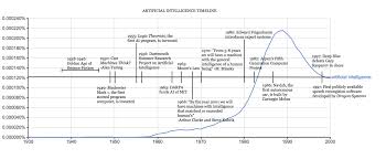 The History Of Artificial Intelligence Science In The News
