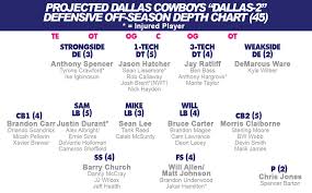Dallas Rb Depth Chart Dallas Cowboys Depth Chart