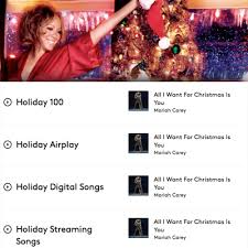 Mariahcarey News Mariah On Top Of Billboards Holiday