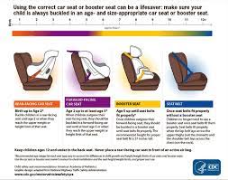 Common Questions About Pa Car Seat Laws