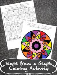 I have the following data which i would like to draw a line between the groups, based on the slope of 3 factors `(i,ii,iii). Finding Slope From A Graph Coloring Activity Distance Learning By Jstalling