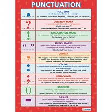 Punctuation Poster