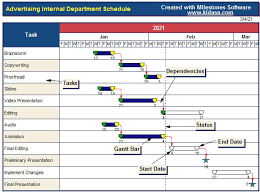 Scheduling Your Projects Create A Gantt Chart