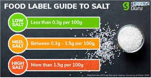 An increase of the dietary sodium intake from 2 to 5 grams per day can increase the amount of water in your body by about 1 liter [2: Too Much Salt Age Watch