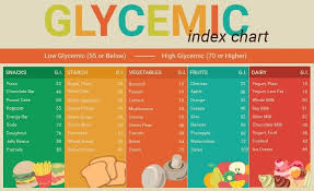 Glycimic Index Chart Glycemic Index Chart Banana Low