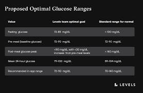 normal glucose levels the ultimate