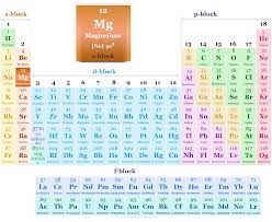 magnesium element properties facts