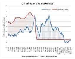 Base Rates And Bank Interest Rates Economics Help