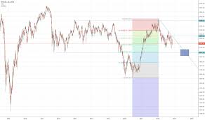 Wig20 Index Charts And Quotes Tradingview