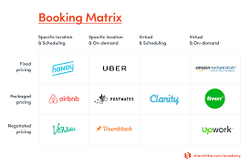 How To Design The Booking Flow Of Your Service Marketplace