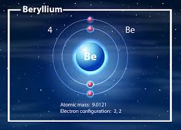 atomic number 4 element facts